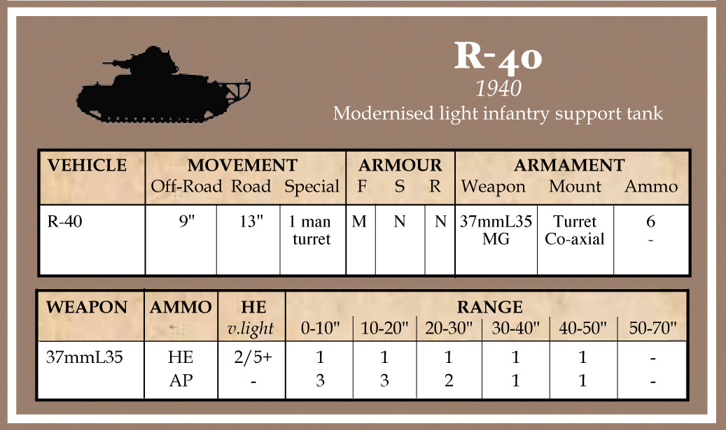 Battlegroup Allied+Axis Datacards